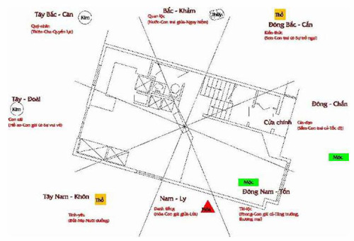 Hướng nhà hợp phong thủy tuổi Nhâm Tuất 1982