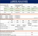 26/06/2*** Mở bán Lumiere Boulevard - Q9, Giá 55tr/m2 có đáng đầu tư khu vực này?